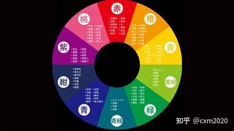 粉紅色五行|【粉紅色的五行】如何判斷顏色的五行 